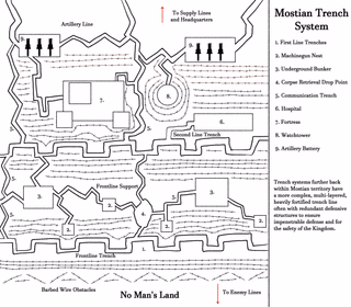 2025 04 18 Mostian Trench System.png