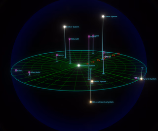 Closest systems to pantheus.png