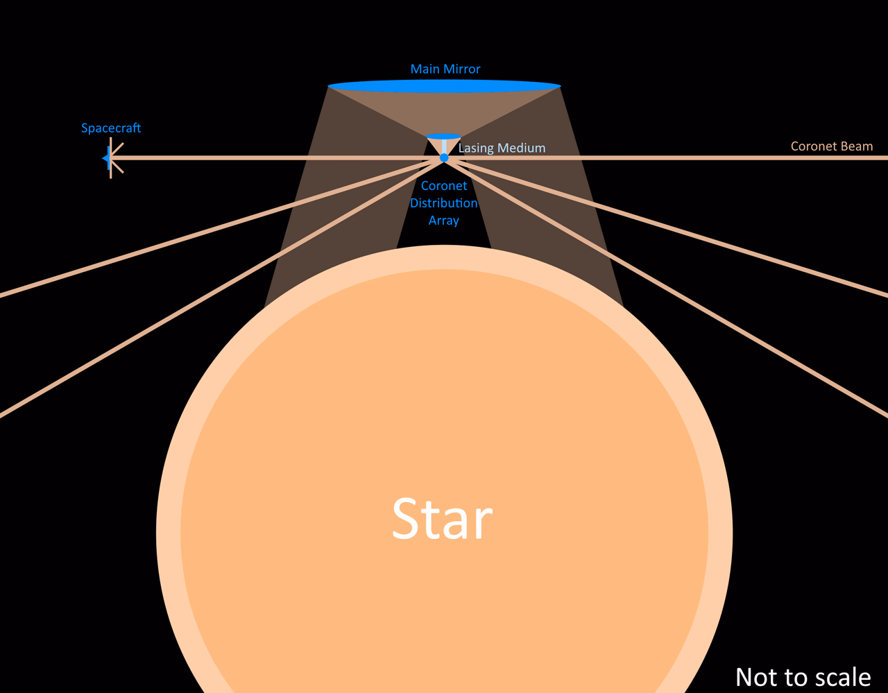 File:Coronet Beam.png