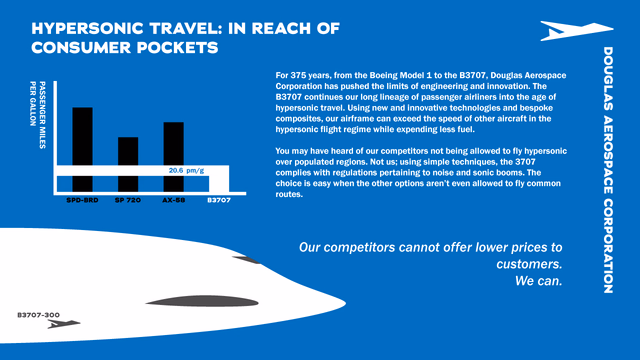 Hypersonic Travel: In Reach of Customer Pockets