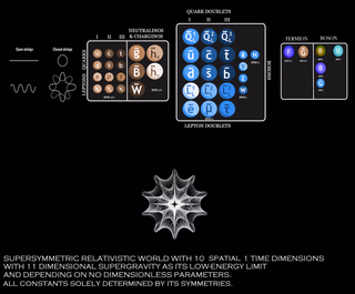 Distant worlds brainfuck.png