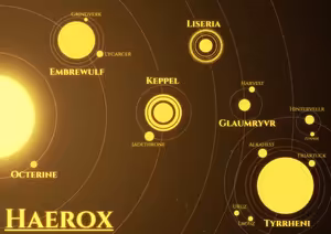 Map of the Haerox system in Chromagaia