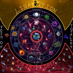 Map of Imagindarium's Creation done to the best of my ability for Skorne