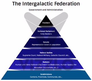 IntergalacticFederation government.jpg