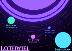 Map of Lothwiel's moon system (Cosmoria)