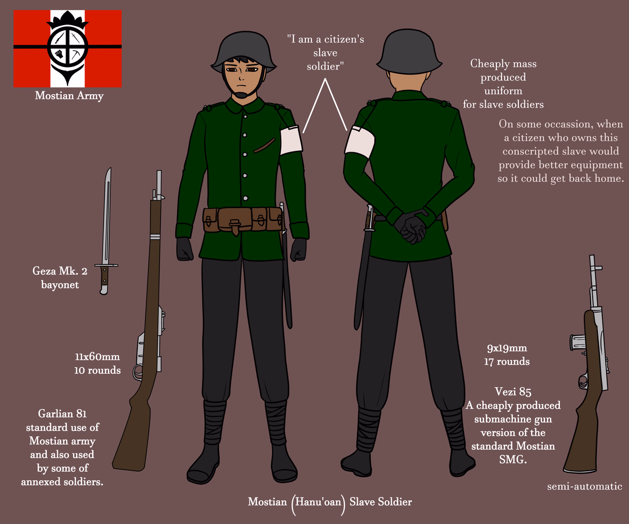 File:Mostian Citizen's Slave Soldier variant.png