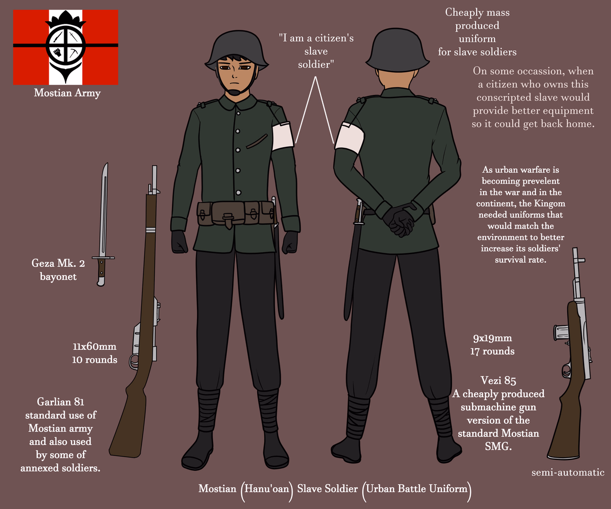File:Mostian Citizen's Slave Soldier variant UBU.png