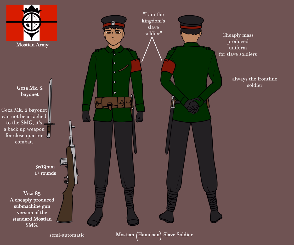 File:Mostian Slave Soldier.png