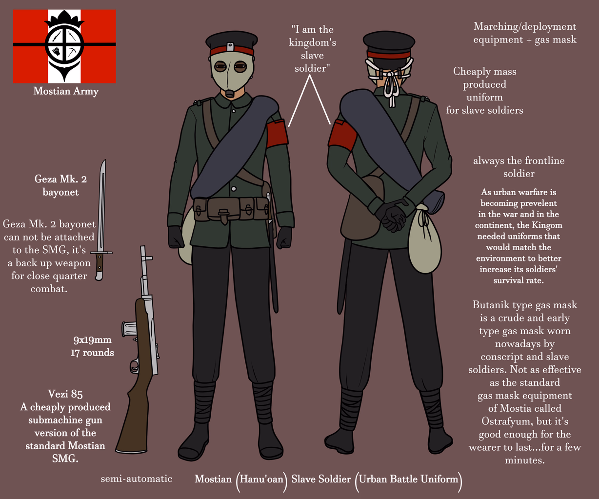 File:Mostian Slave Soldier with equipment UBU.png