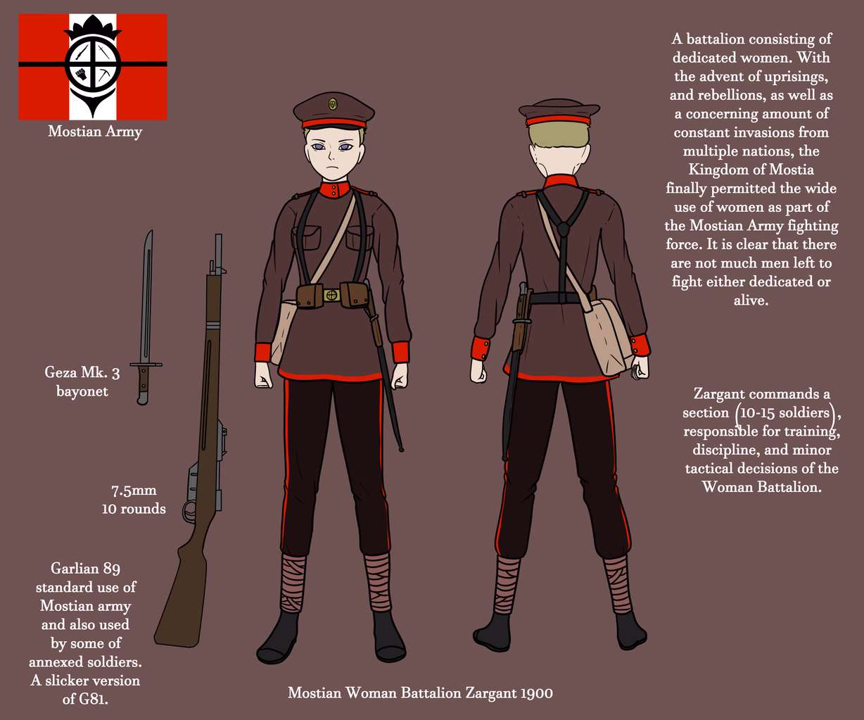 File:Mostian Woman Battalion Sergeant 1900.png