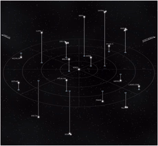 Map of the Old Bubble