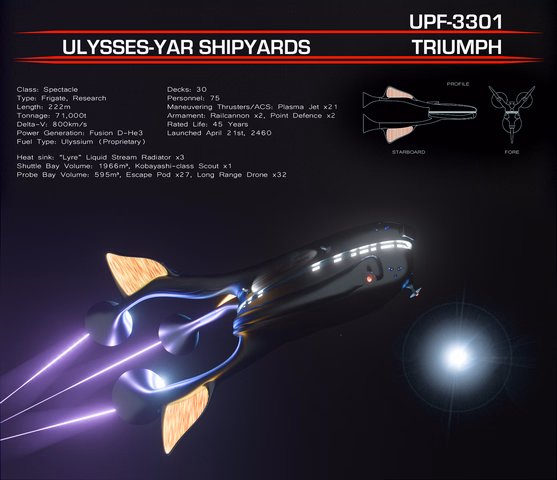 UPF-3301 SOPF Triumph