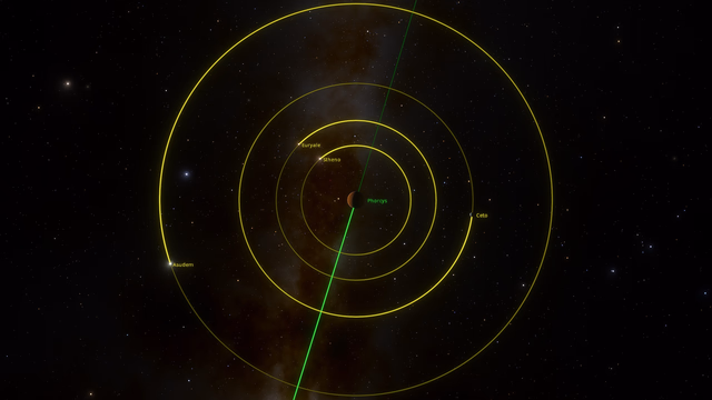 A diagram showing the orbital layout of Phorcys and its moons