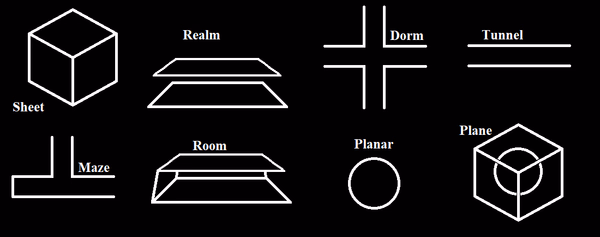 An image showing the universe/dimension types.
