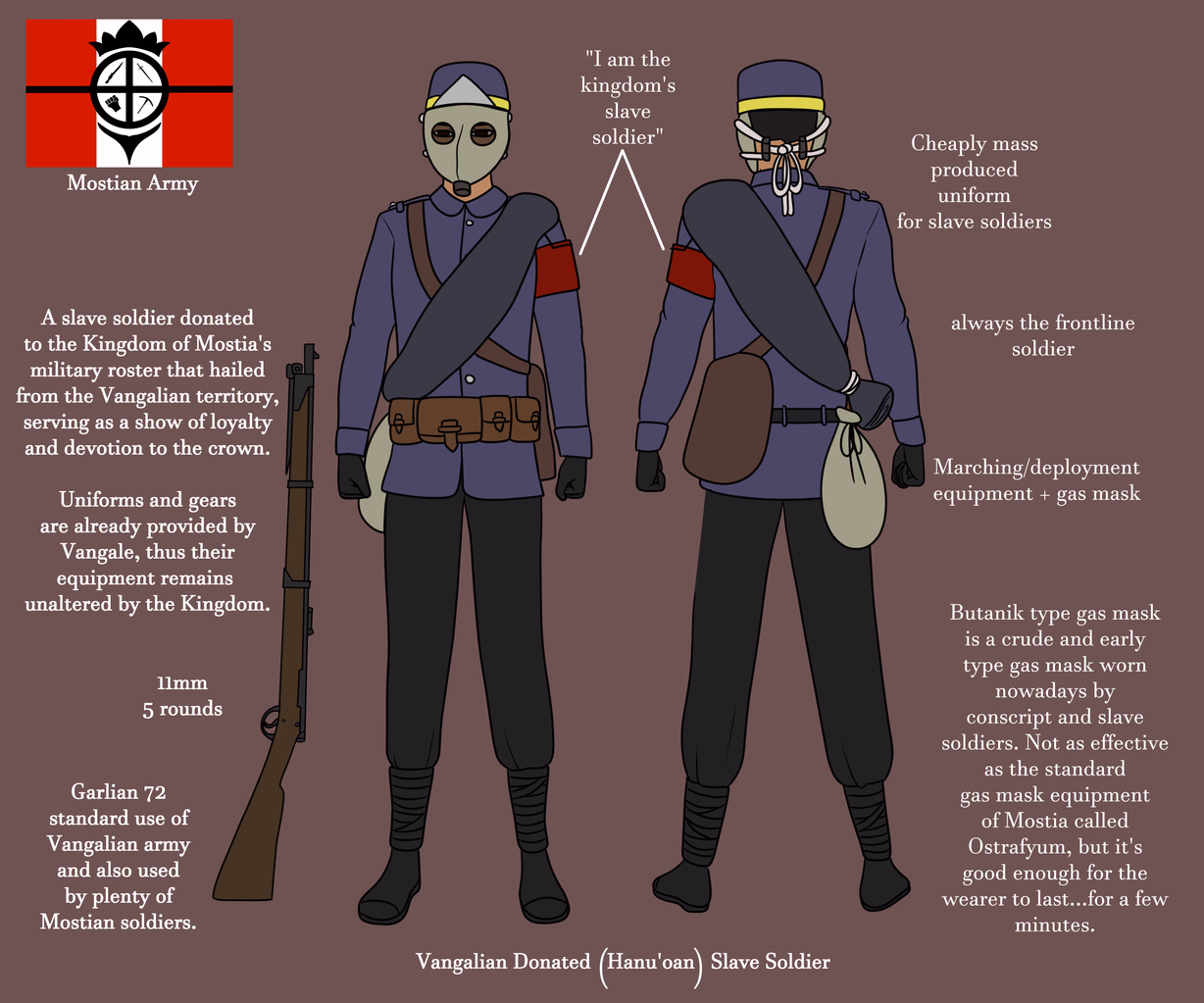 File:Vangalian Donated Slave Soldier with Equipment.png