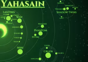 Map of the Yahasain system in Chromagaia