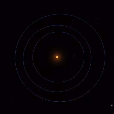 Orbits of the three Yazera planets